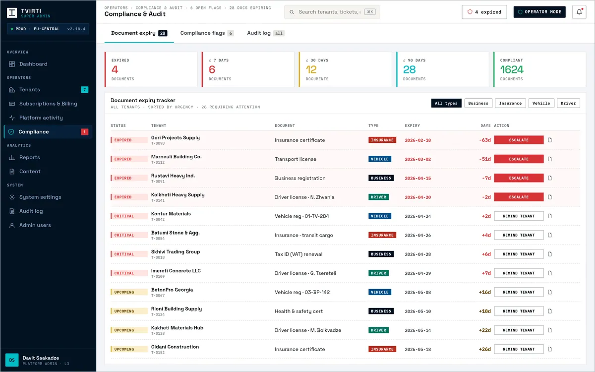 Tvirti Super Admin — screen 3